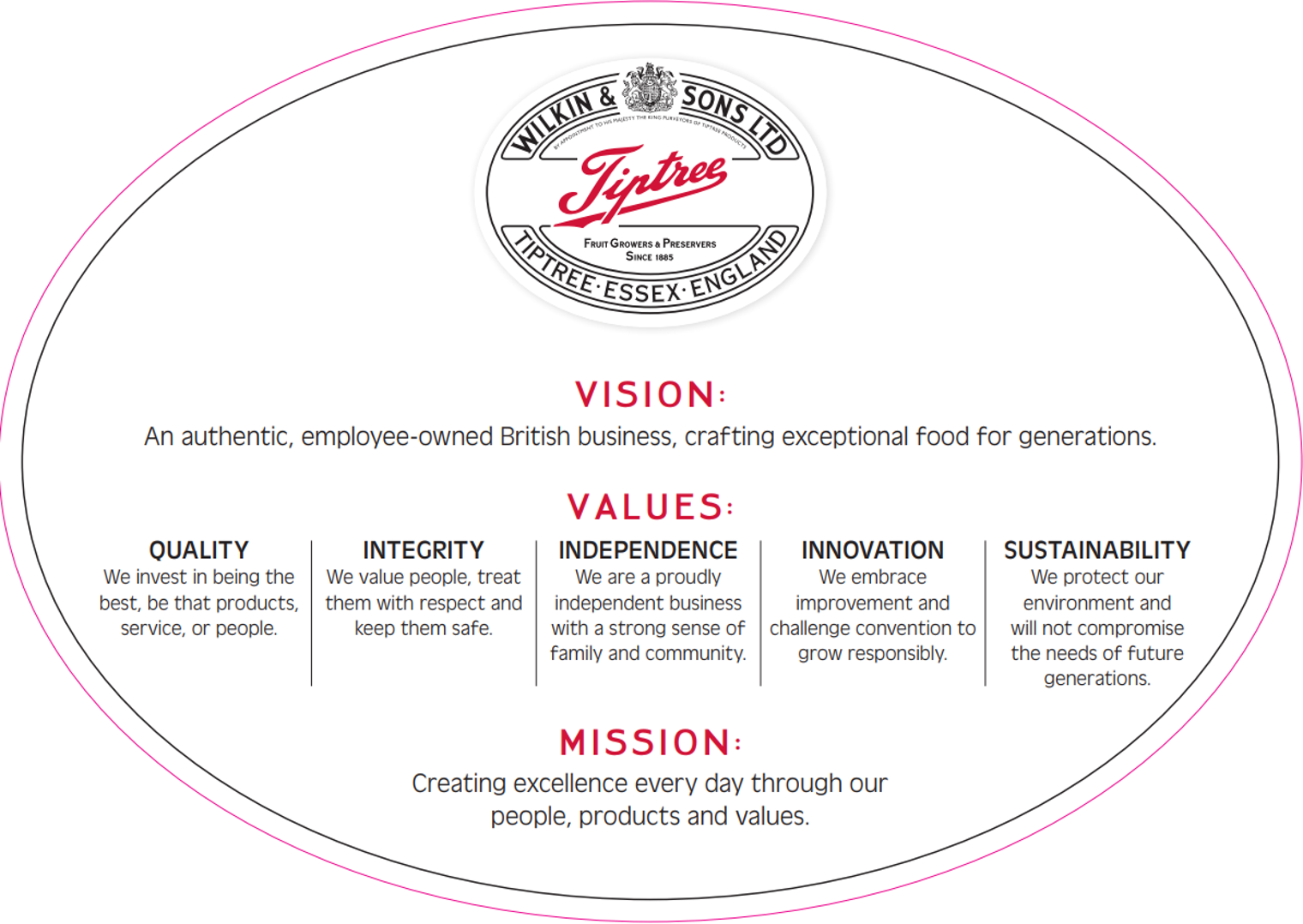 Wilkin & Sons vision, values and mission